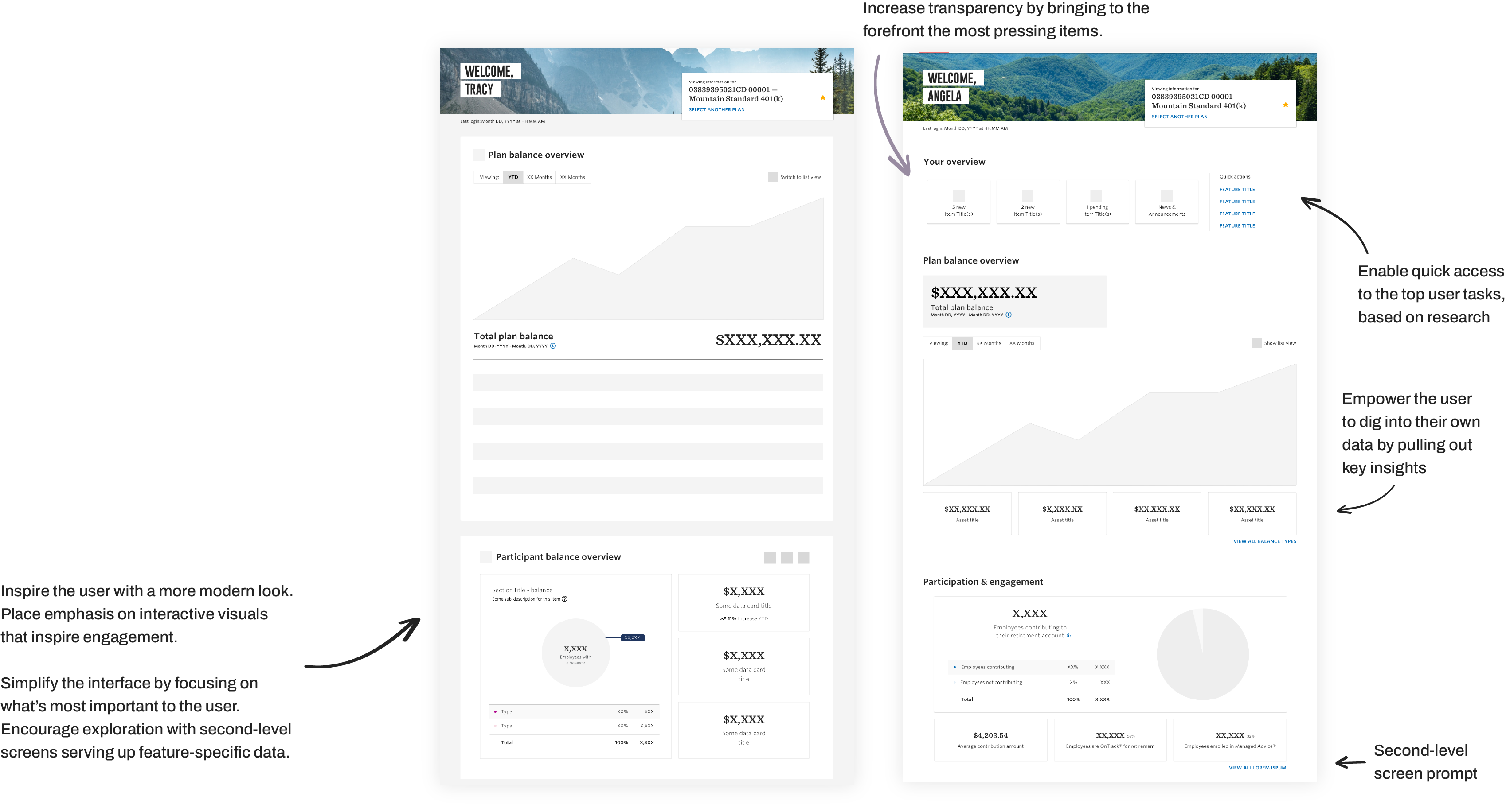 Dashboard design 2