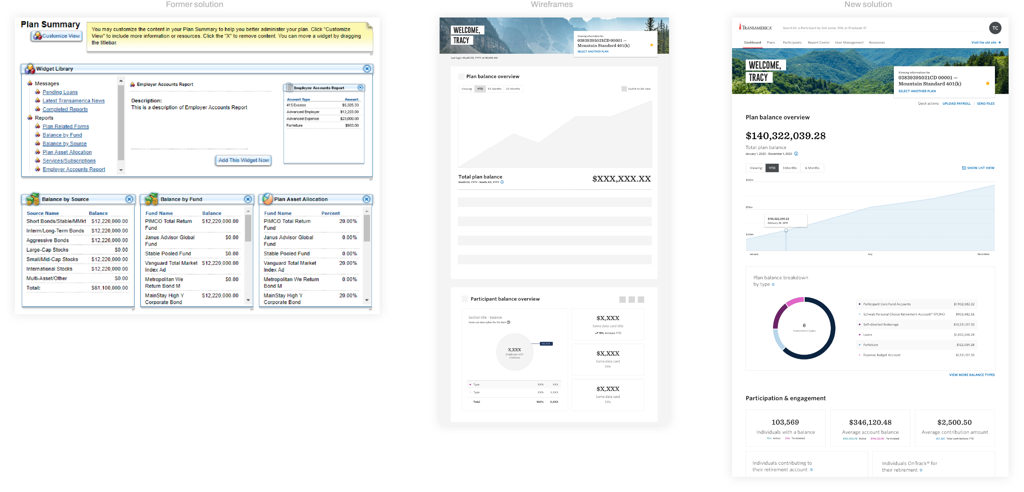 Dashboard design 3