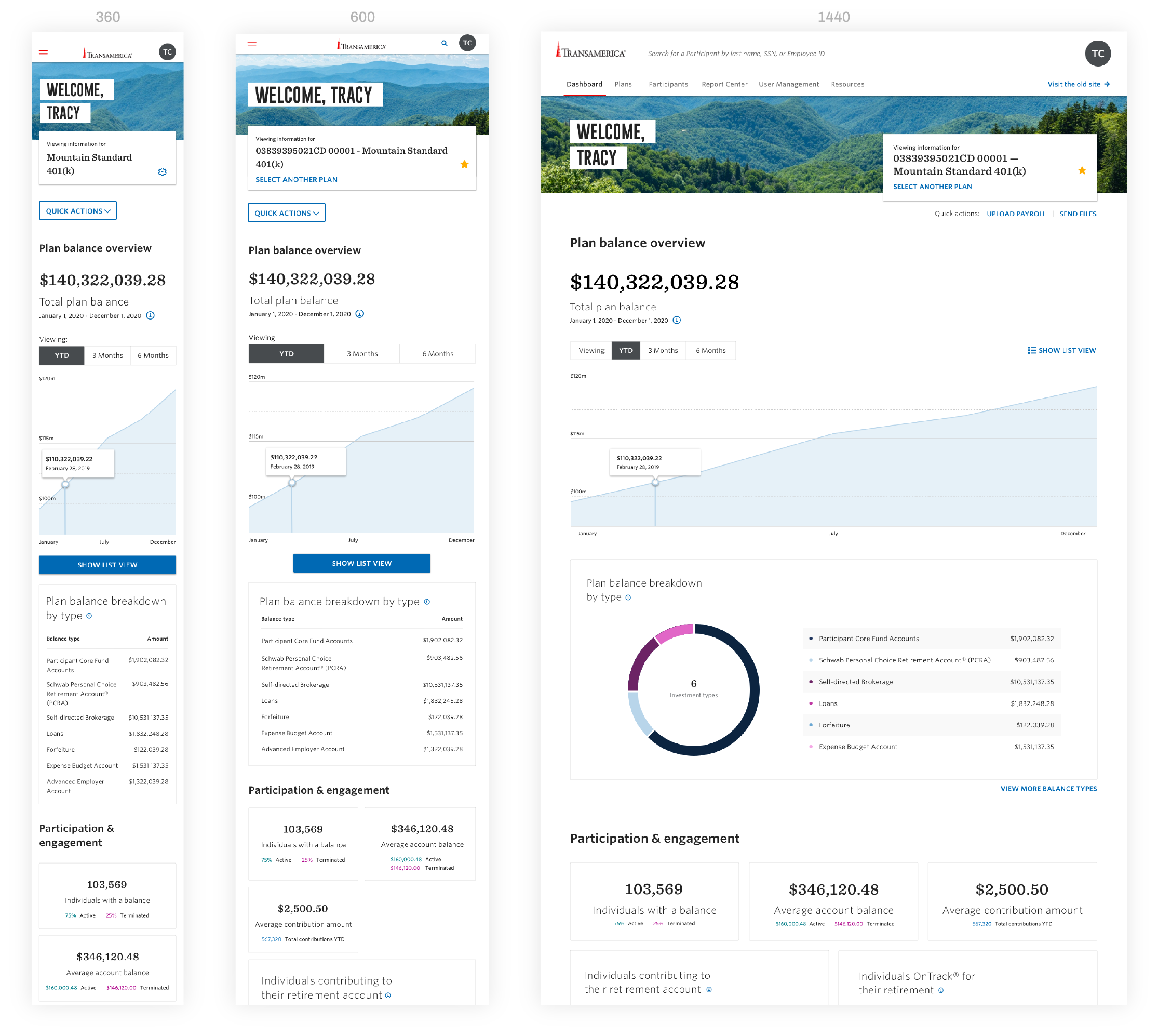 Dashboard designs