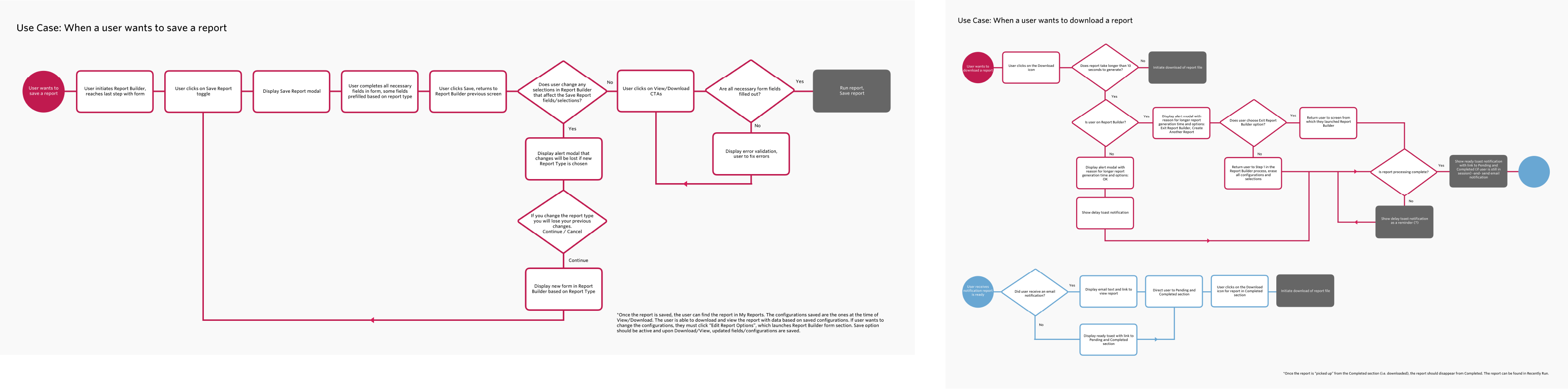 Use case analysis